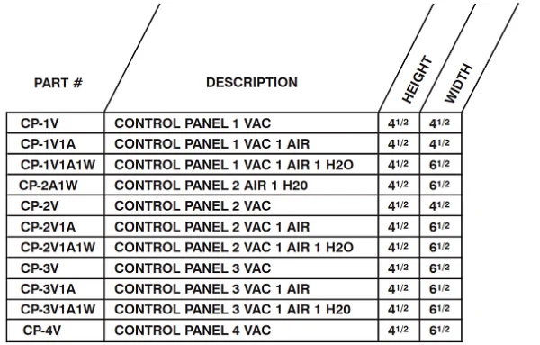 TechWest | Remote Control Panels - Image 2
