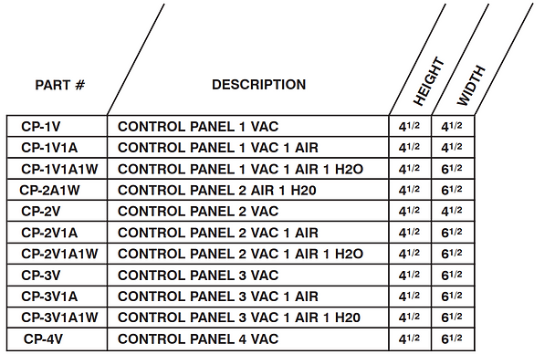 TechWest | Remote Control Panels - Image 2